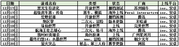 12.9-12.15手游上线表！腾讯旗下漫改游戏《异人之下》删档测试|每周手游前瞻